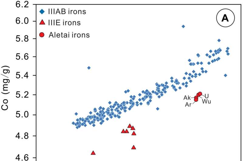 A unique stone skipping-like trajectory of asteroid Aletai