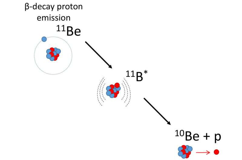 Halos and dark matter: A recipe for discovery