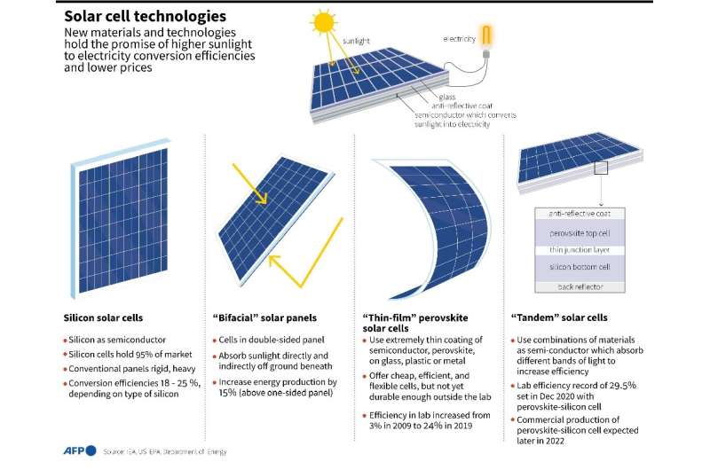 Solar cell technologies