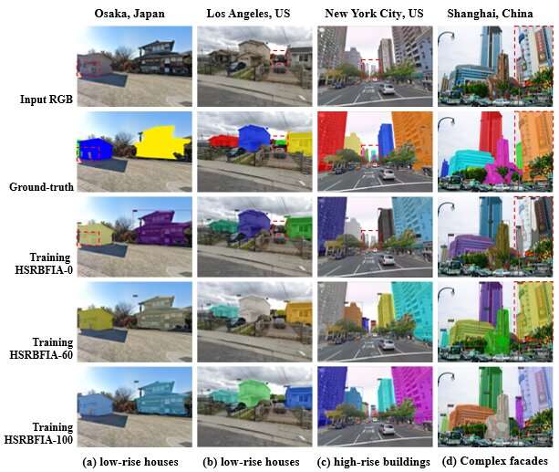 City digital twins help train deep learning models to separate building facades