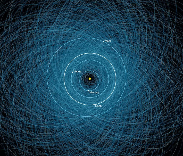 A diagram showing thousands of blue orbits overlapping with Earth's own orbit.