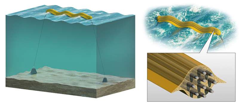 Wave energy technology could generate electricity from ocean waves, clothing, cars and building