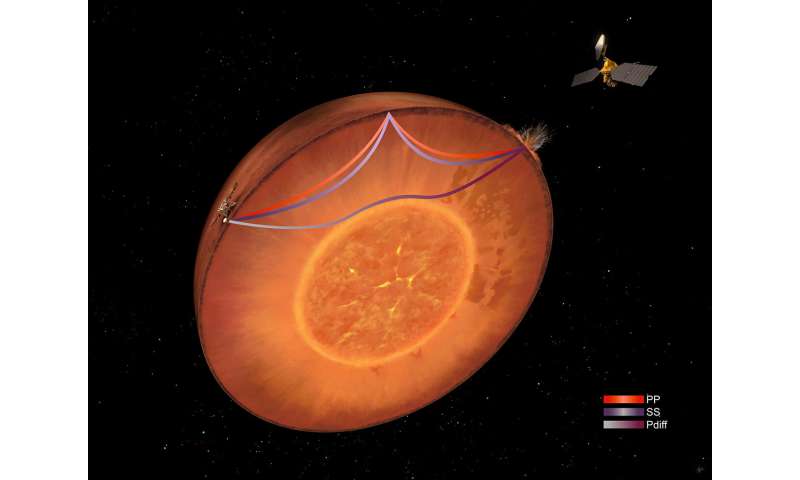 Two major meteorite impacts shed light on the interior of Mars