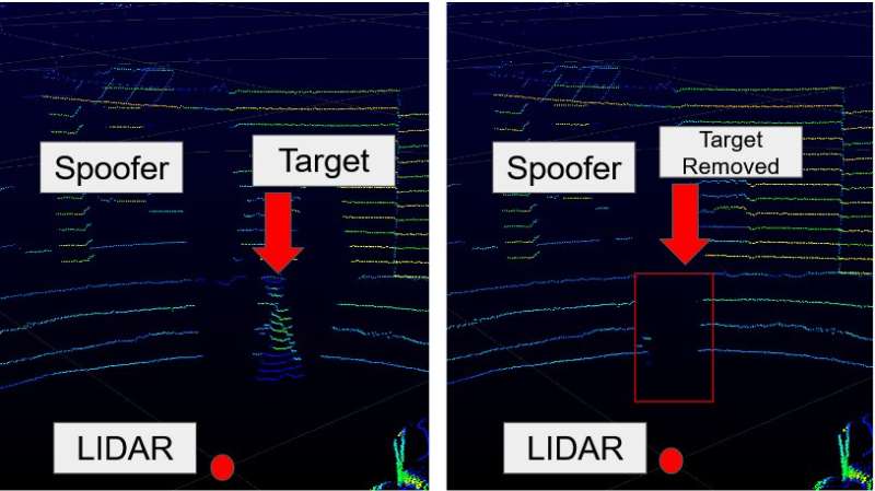 Laser attack blinds autonomous vehicles, deleting pedestrians and confusing cars