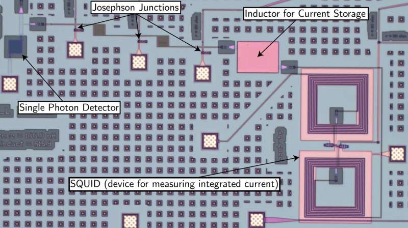 Superconducting hardware could scale up brain-inspired computing