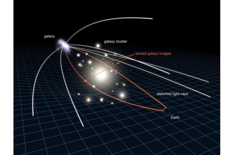 Revealed: oldest star clusters in the universe