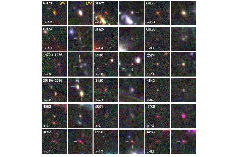 Webb Space Telescope reveals birth of galaxies, how universe became transparent