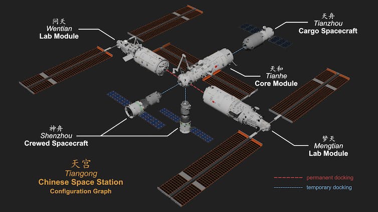 A diagram of the space station.