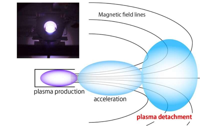 Can plasma instability in fact be savior for magnetic nozzle plasma thrusters