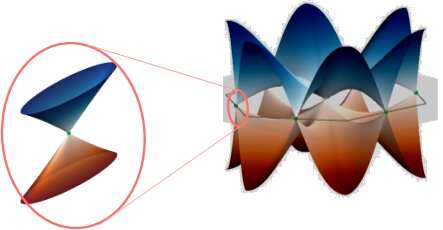 Scientists observe “quasiparticles” in classical systems for the first time