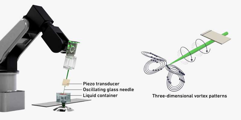 Precision arm for miniature robots