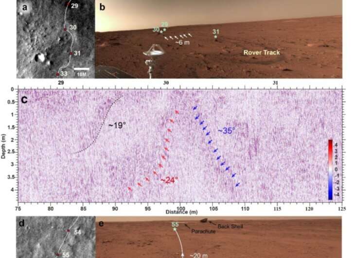 Complex subsurface of Mars imaged by Chinese rover Zhurong