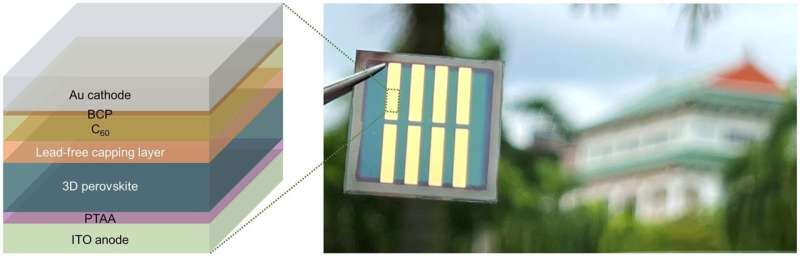 Time for perovskite solar cells to take their place in the sun
