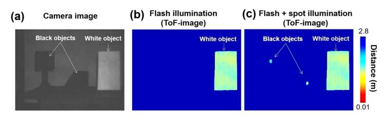 Compact, non-mechanical 3D lidar system could make autonomous driving safer