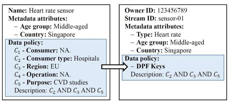 Novel system prevents personal metadata leakage from online behavior for privacy protection