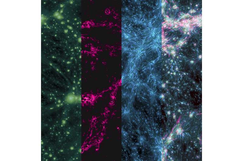 Polarized shockwaves shake the universe's cosmic web