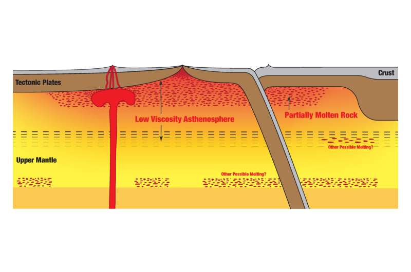 Scientists detect molten rock layer hidden under earth's tectonic plates