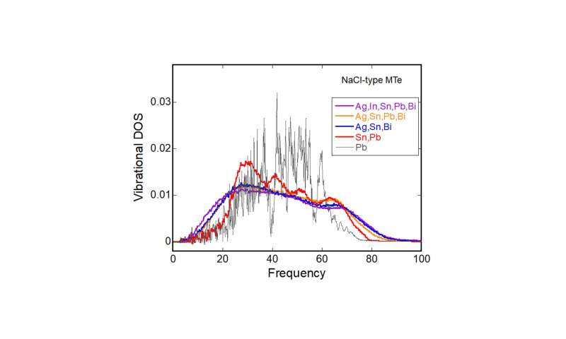 “Glassiness” and “blurriness” might explain the behavior of high-entropy superconductors