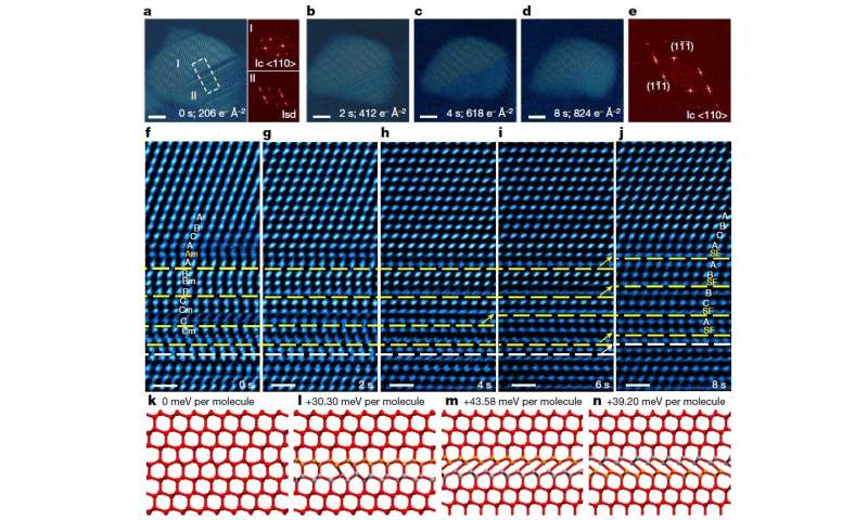 Chinese scientists solve mystery of cubic ice