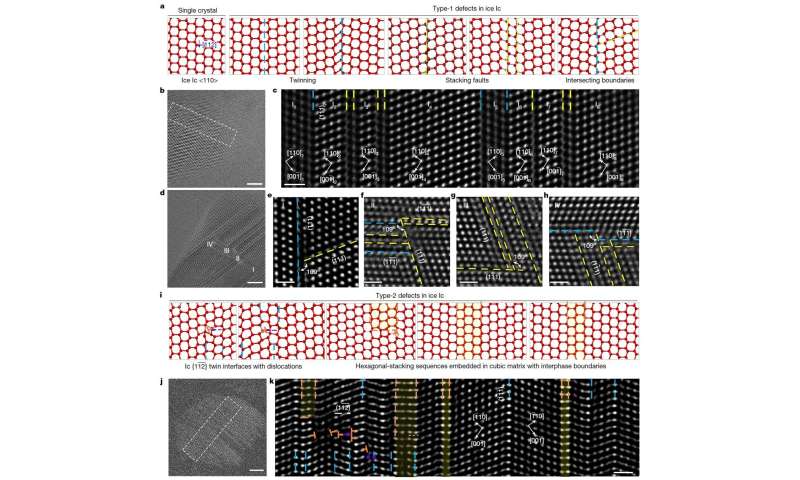 Chinese scientists solve mystery of cubic ice