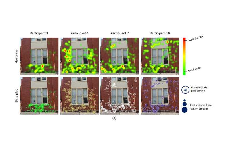 Eye-tracking during building inspections provides insight on how experts think