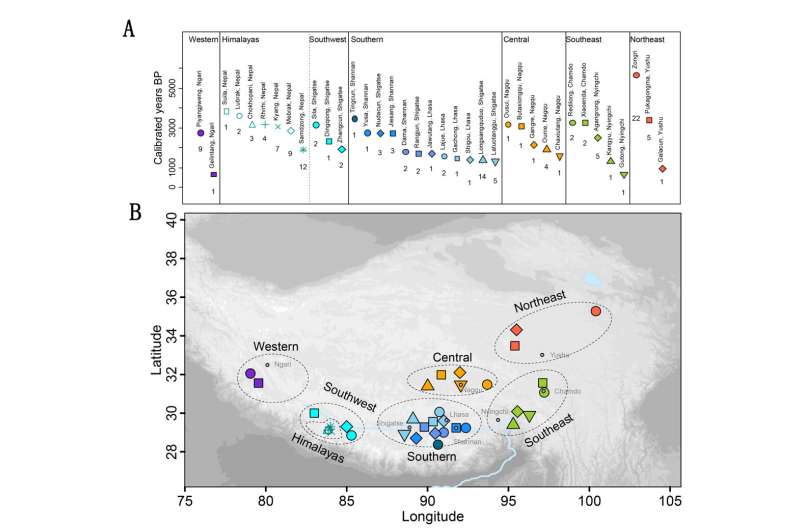 Genomic study of ancient humans sheds light on human evolution on the Tibetan Plateau