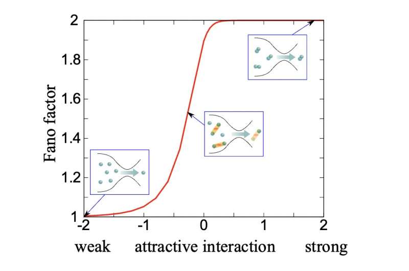 Quantum crossover: How to distinguish single-particle and pair currents