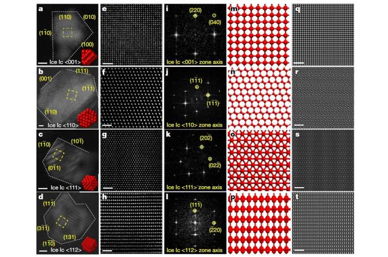 Chinese scientists solve mystery of cubic ice