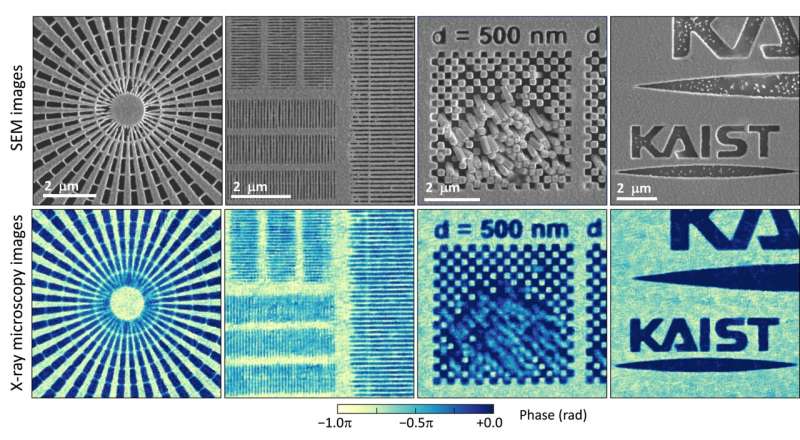 Researchers find the key to overcome the limits in X-ray microscopy