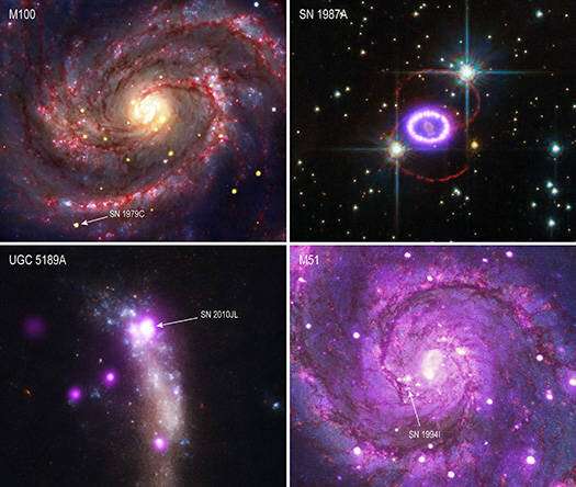 NASA's Chandra identifies new stellar danger to planets