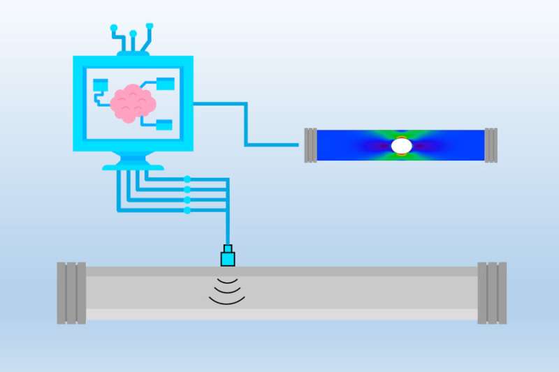 Deep-learning system explores materials' interiors from the outside