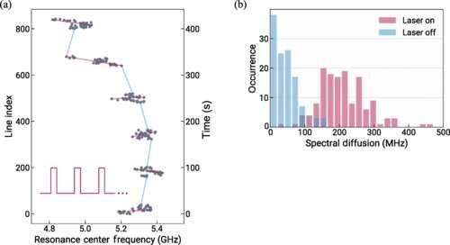 Researchers make an important step towards the quantum internet using diamond nanostructures