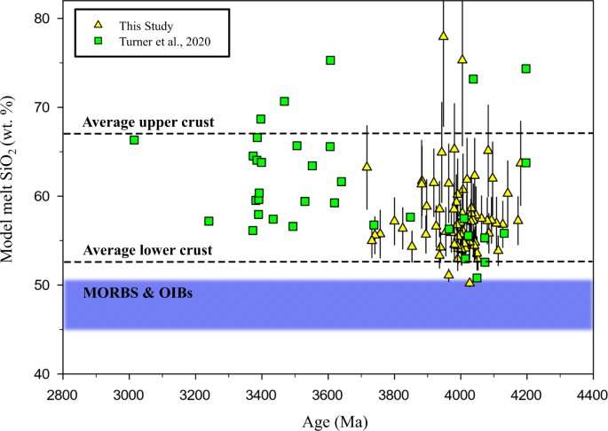 Was plate tectonics occurring when life first formed on Earth?