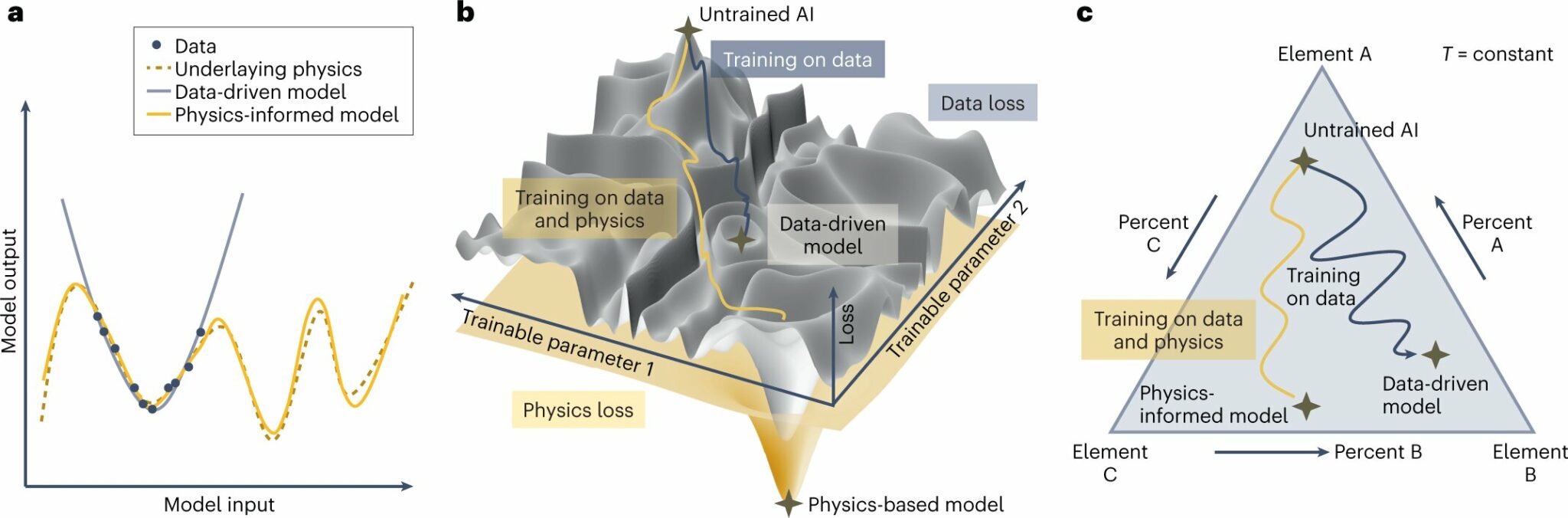 ARTIFICIAL INTELLIGENCE FOR MATERIALS SCIENCE AIMS 2026 visual data 8