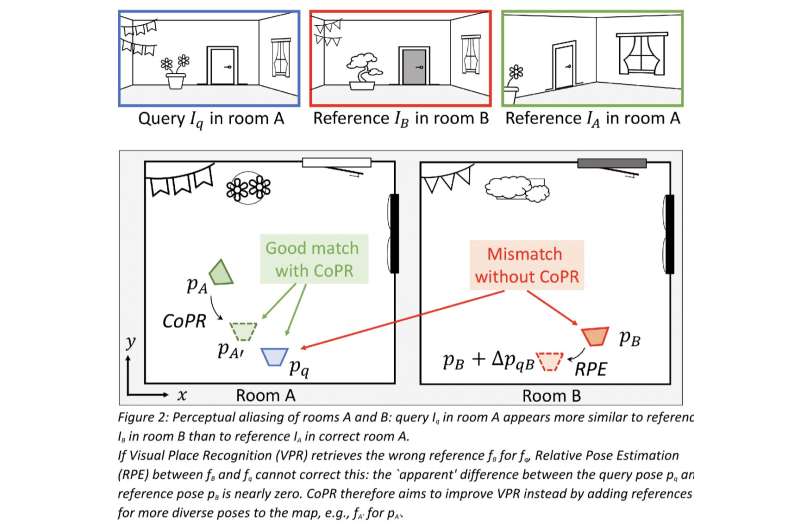 A new approach for map densification in visual place recognition