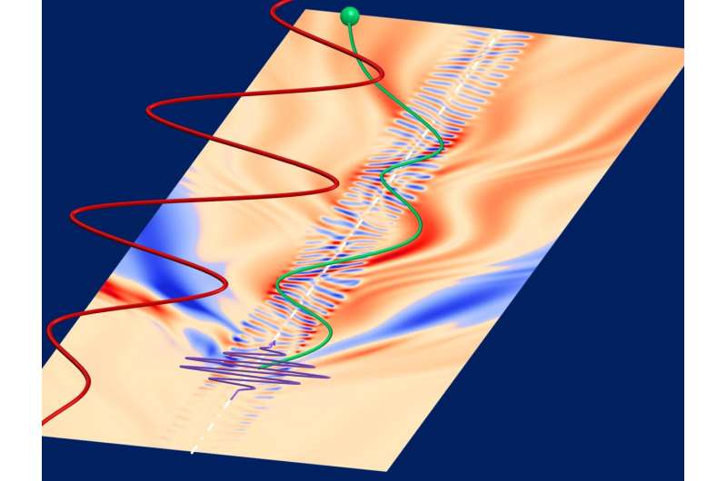 Electron recollision tracked in real-time in one shot