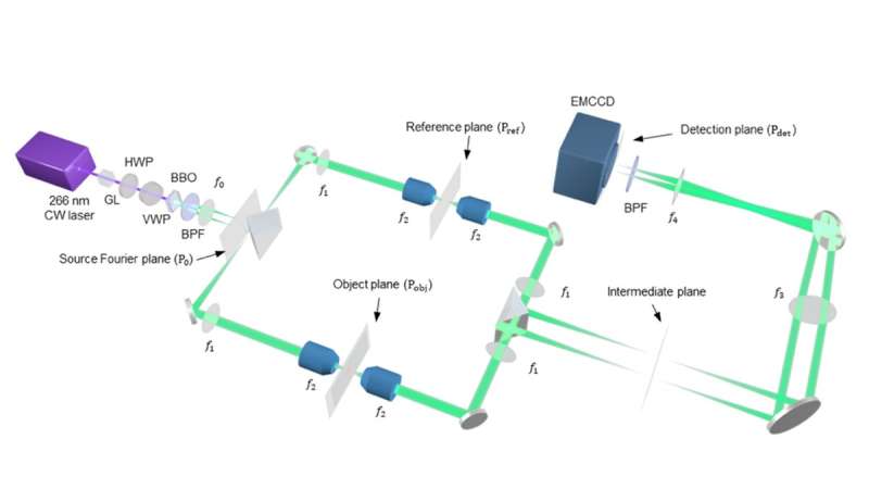 Quantum entanglement of photons doubles microscope resolution