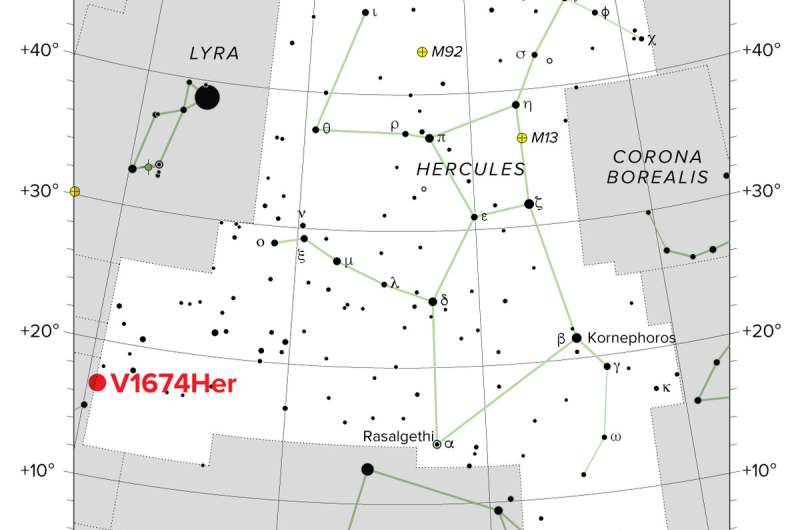 Not Your Average Space Explosion: Very Long Baseline Array Finds  Classical Novae Are Anything But Simple