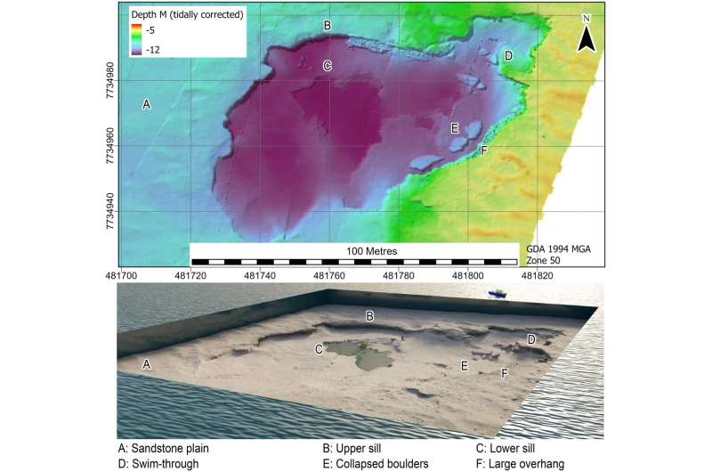 Discovery of more artefacts on the Australian continental shelf shows Flying Foam Passage must be a protected archaeological sit