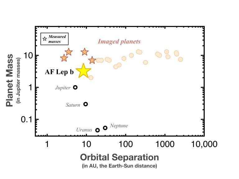 New era of exoplanet discovery begins with images of 'Jupiter's younger sibling'