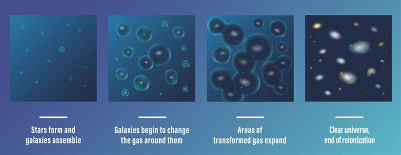 NASA's Webb proves galaxies transformed the early universe