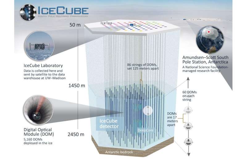 A neutrino portrait of our galaxy reveals high-energy particles from within the Milky Way