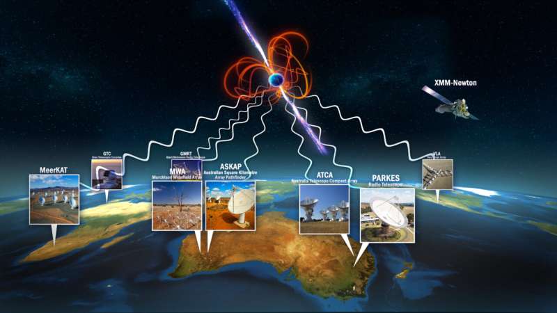 Astronomers find new type of stellar object