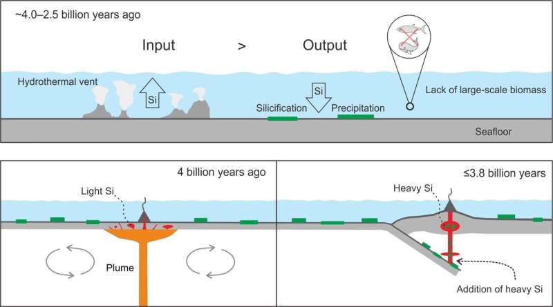 Earth's oldest-known rocks provide clues about early tectonics