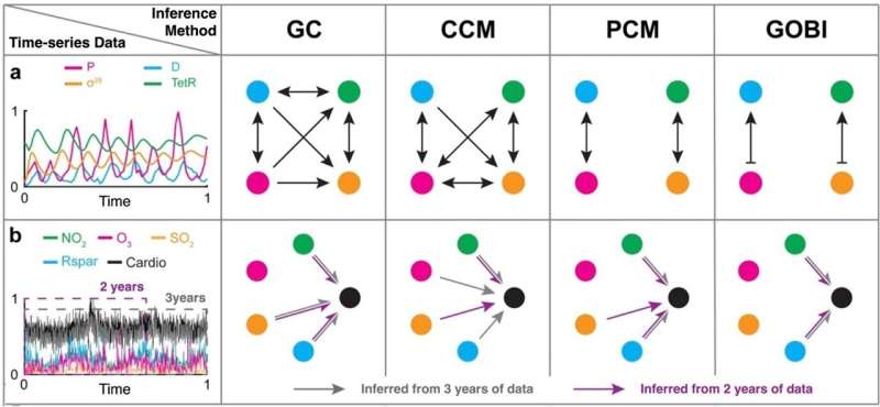 Introducing GOBI: A breakthrough computational package for inferring causal interactions in complex systems