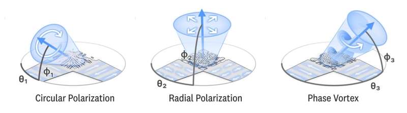 NIST-Designed Photonic Chip Transforms a Single Beam of Light Into Multiple Beams, Each With a Panoply of Different Properties