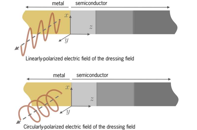 Quantum plasmonics with dressing EM fields: Advancing the design of nanoscale integrated circuits