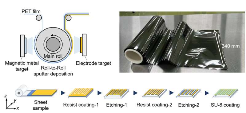 Robust, low-cost sensor can monitor heat flow in devices to improve efficiency