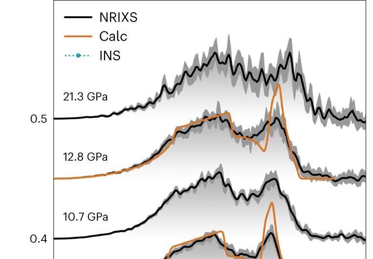 Some alloys don't change size when heated, and we now know why