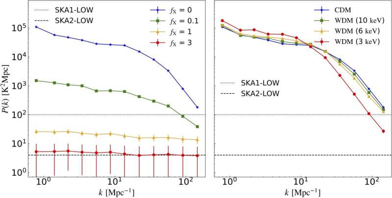 Exploring dark matter and the first bright galaxies simultaneously: 21-cm forest probe may unlock secrets of early universe